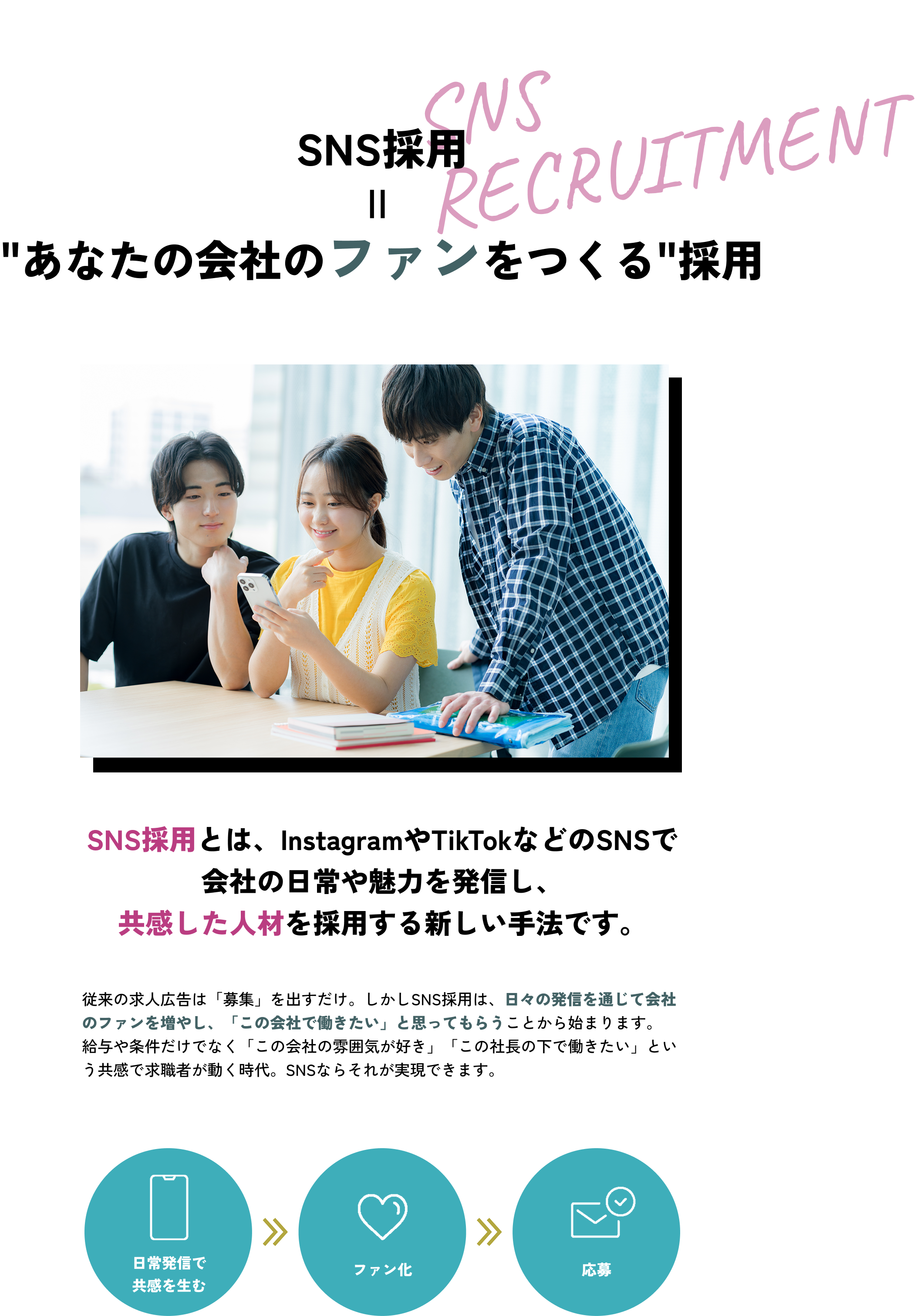 SNS採用='あなたの会社のファンをつくる'採用 SNS採用とは、InstagramやTikTokなどのSNSで会社の日常や魅力を発信し、共感した人材を採用する新しい手法です。 従来の求人広告は「募集」を出すだけ。しかしSNS採用は、日々の発信を通じて会社のファンを増やし、「この会社で働きたい」と思ってもらうことから始まります。給与や条件だけでなく「この会社の雰囲気が好き」「この社長の下で働きたい」という共感で求職者が動く時代。SNSならそれが実現できます。 日常発信で共感を生む→ファン化→応募