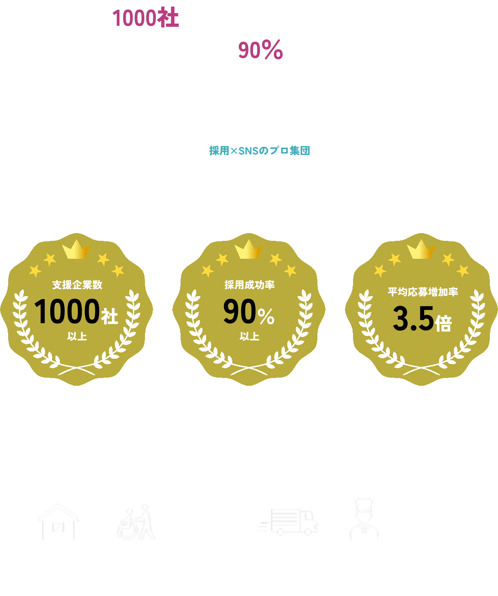 1000社を超える採用支援。成功率90%超。　ソテルIT企画は、大手求人広告代理店出身メンバー＆SNS経験豊富なメンバーが多数在籍するいわば'採用×SNSのプロ集団'。経験と実績に裏づけられた戦略で、確実に結果へと結びつけます。採用成功率90%超　支援企業1000社以上　採用企画コンテストMVP最多受賞　対応業種：建設業、介護業、製造業、物流業、飲食業、小売業