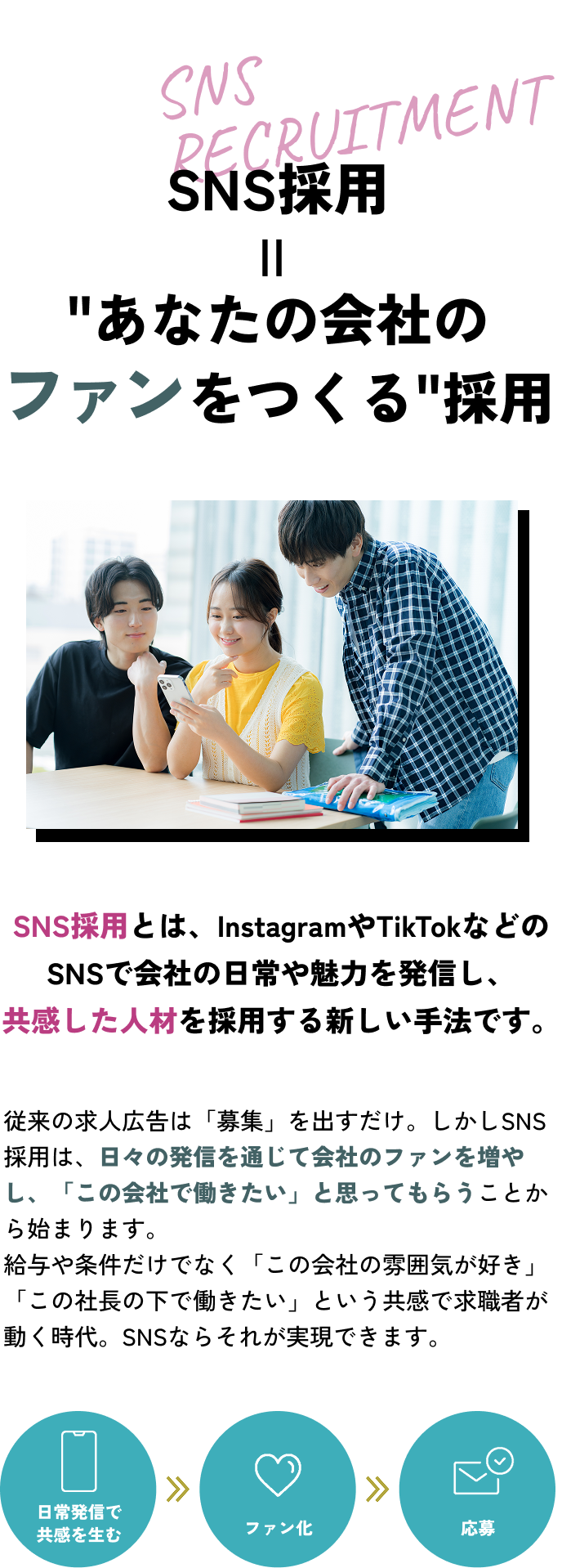 SNS採用='あなたの会社のファンをつくる'採用 SNS採用とは、InstagramやTikTokなどのSNSで会社の日常や魅力を発信し、共感した人材を採用する新しい手法です。 従来の求人広告は「募集」を出すだけ。しかしSNS採用は、日々の発信を通じて会社のファンを増やし、「この会社で働きたい」と思ってもらうことから始まります。給与や条件だけでなく「この会社の雰囲気が好き」「この社長の下で働きたい」という共感で求職者が動く時代。SNSならそれが実現できます。 日常発信で共感を生む→ファン化→応募