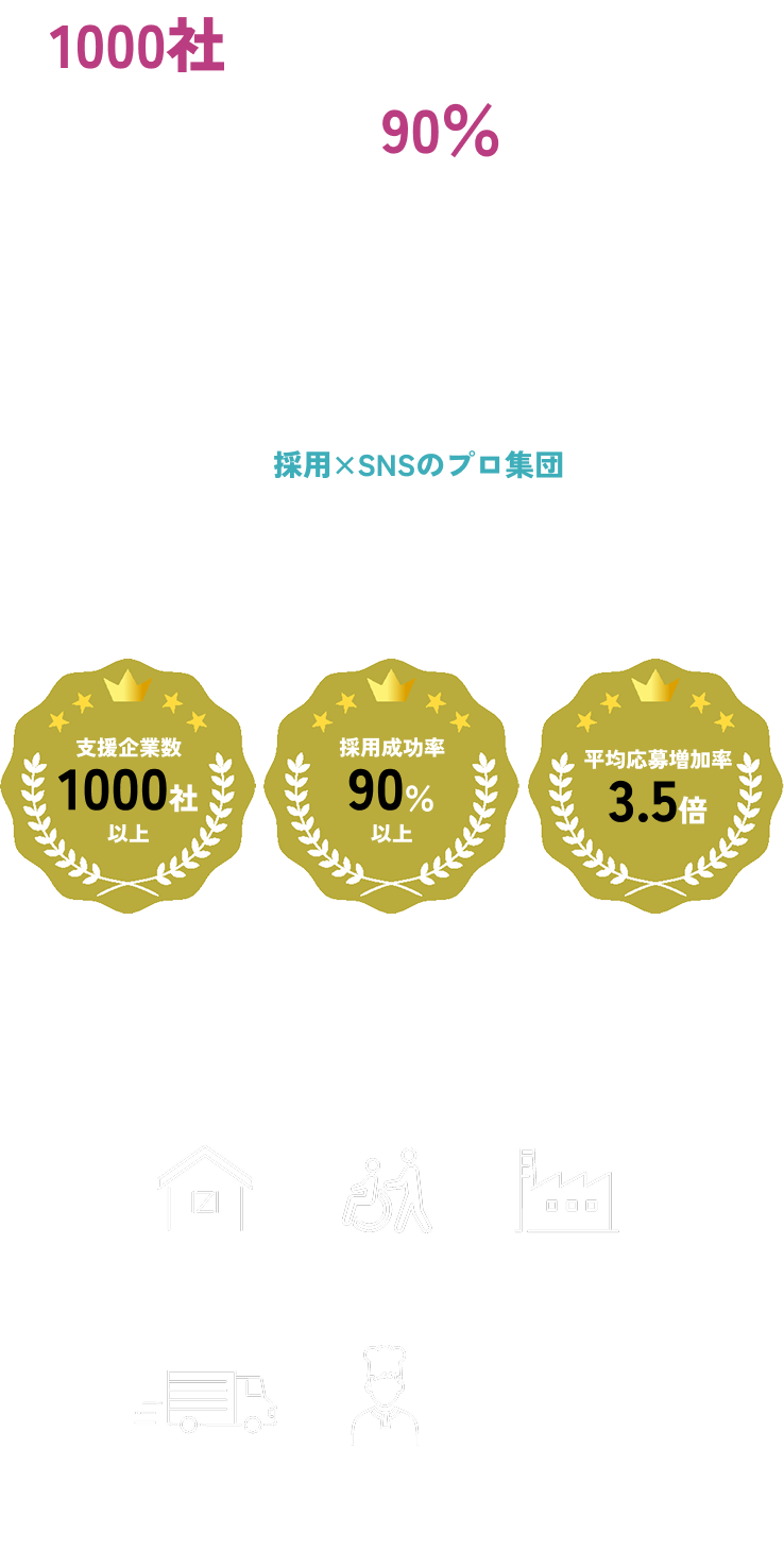 1000社を超える採用支援。成功率90%超。　ソテルIT企画は、大手求人広告代理店出身メンバー＆SNS経験豊富なメンバーが多数在籍するいわば'採用×SNSのプロ集団'。経験と実績に裏づけられた戦略で、確実に結果へと結びつけます。採用成功率90%超　支援企業1000社以上　採用企画コンテストMVP最多受賞　対応業種：建設業、介護業、製造業、物流業、飲食業、小売業