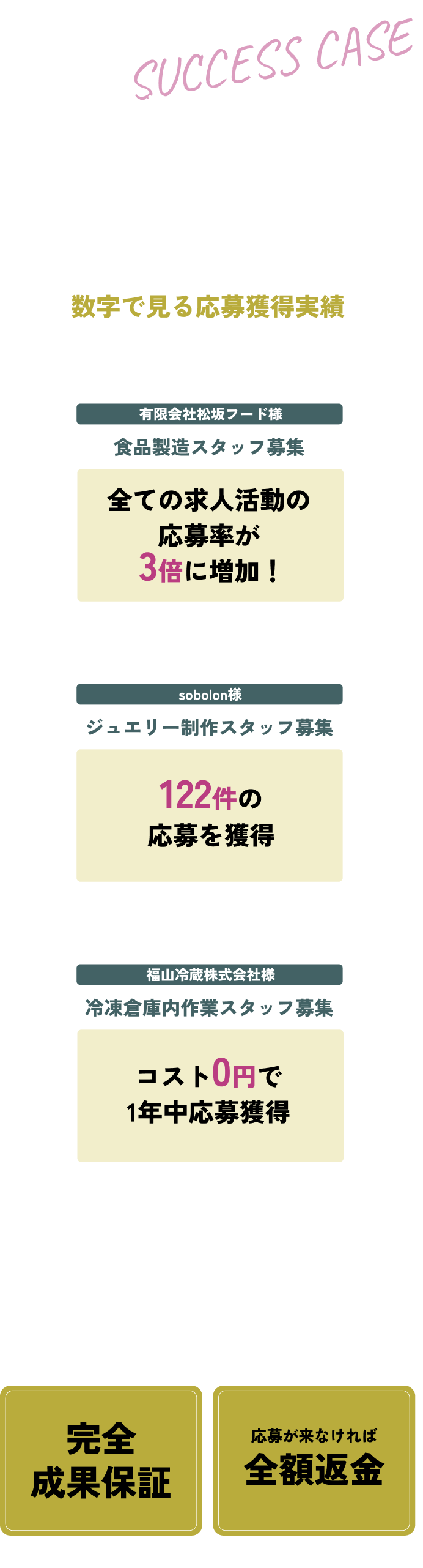 '採用ゼロ'からでも、最適な人材を引き寄せる。 数字で見る応募獲得実績 有限会社松坂フード様 食品製造スタッフ募集 全ての求人活動の応募率が3倍に増加！ sobolon様 ジュエリー制作スタッフ募集 122件の応募を獲得 福山冷蔵株式会社様 冷凍倉庫内作業スタッフ募集 コスト0円で1年中応募獲得 採用成功率90%超え！自信があるから… 完全成果保証