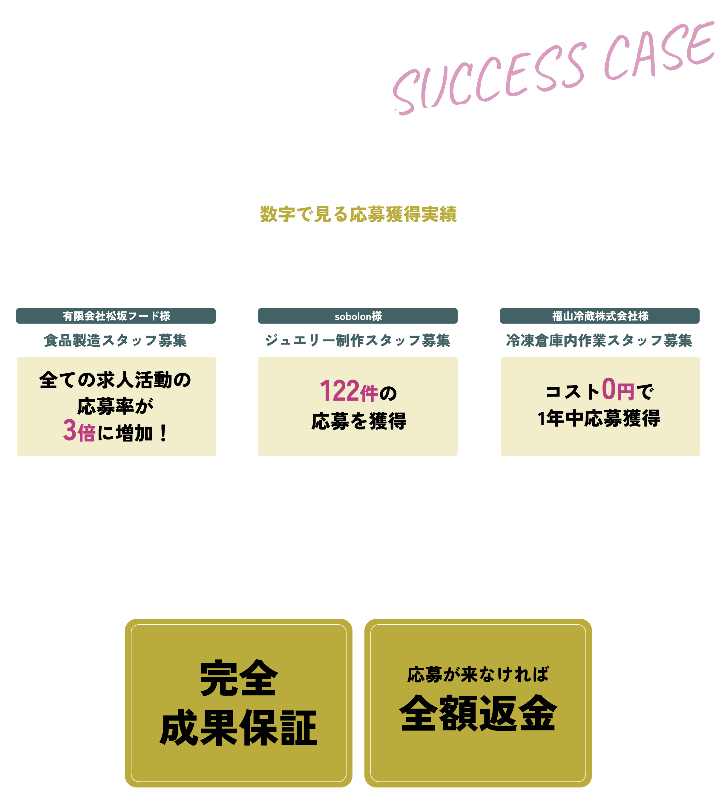 '採用ゼロ'からでも、最適な人材を引き寄せる。 数字で見る応募獲得実績 有限会社松坂フード様 食品製造スタッフ募集 全ての求人活動の応募率が3倍に増加！ sobolon様 ジュエリー制作スタッフ募集 122件の応募を獲得 福山冷蔵株式会社様 冷凍倉庫内作業スタッフ募集 コスト0円で1年中応募獲得 採用成功率90%超え！自信があるから… 完全成果保証